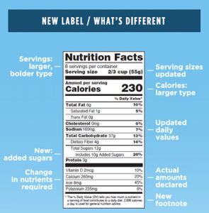 Fda Nutrition Fact Labels Menusano