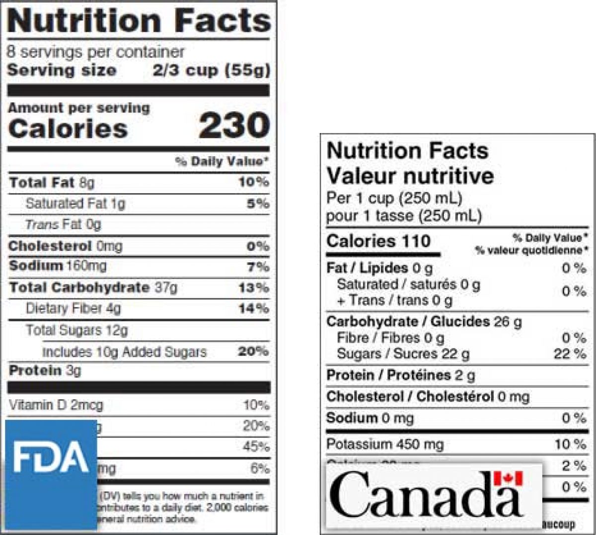 Fda Daily Nutritional Requirements Chart My Bios