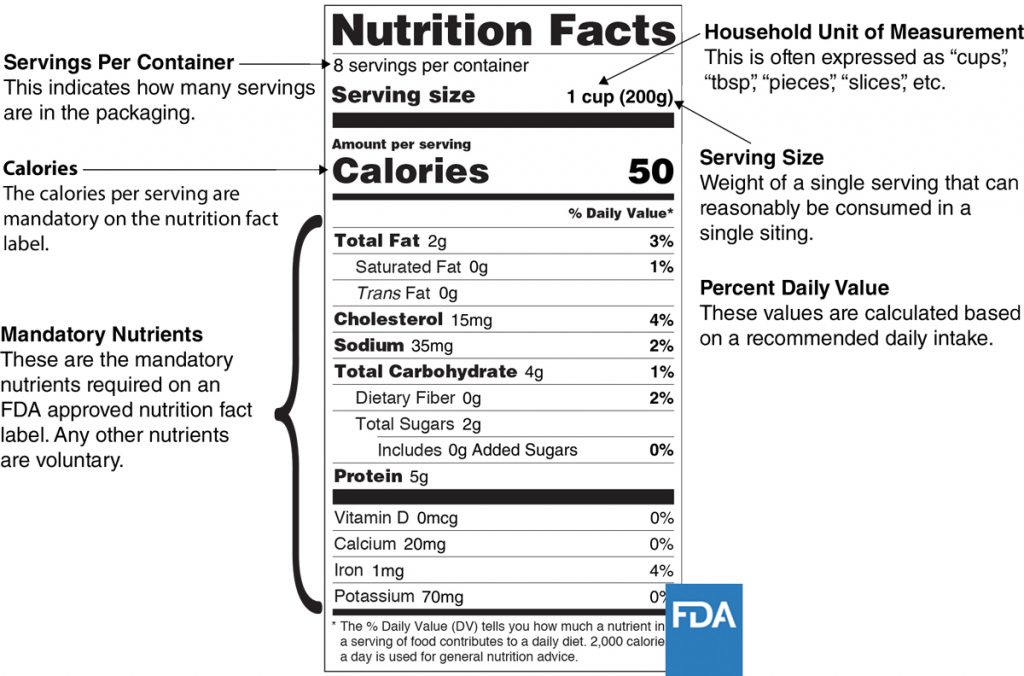 Fda Daily Nutritional Requirements Chart My Bios