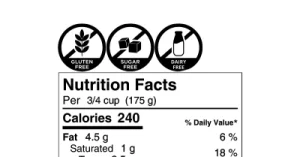 dietary labels