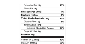 keto and sugar alcohol