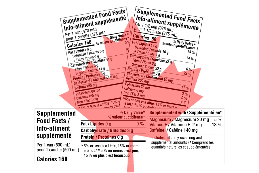 canadian supplemented labels